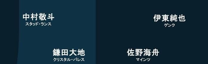 开云-进球网预测日本vs英格兰首发：堂安律、伊东纯也、镰田大地出战