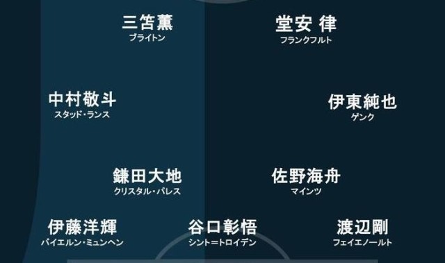 开云-进球网预测日本vs英格兰首发：堂安律、伊东纯也、镰田大地出战