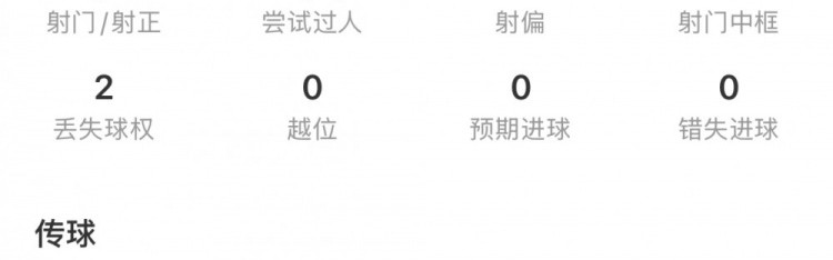 开云下载-蒯纪闻全场数据：出场5分钟2传球2丢失球权，获评6.3分
